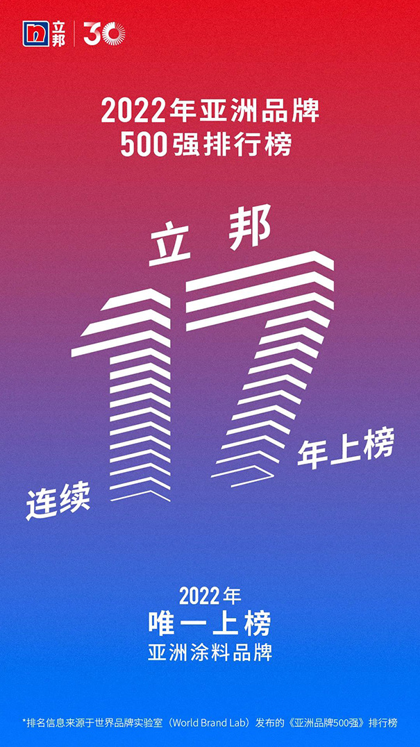 立邦連續(xù)17年強(qiáng)勢入選《亞洲品牌500強(qiáng)》！